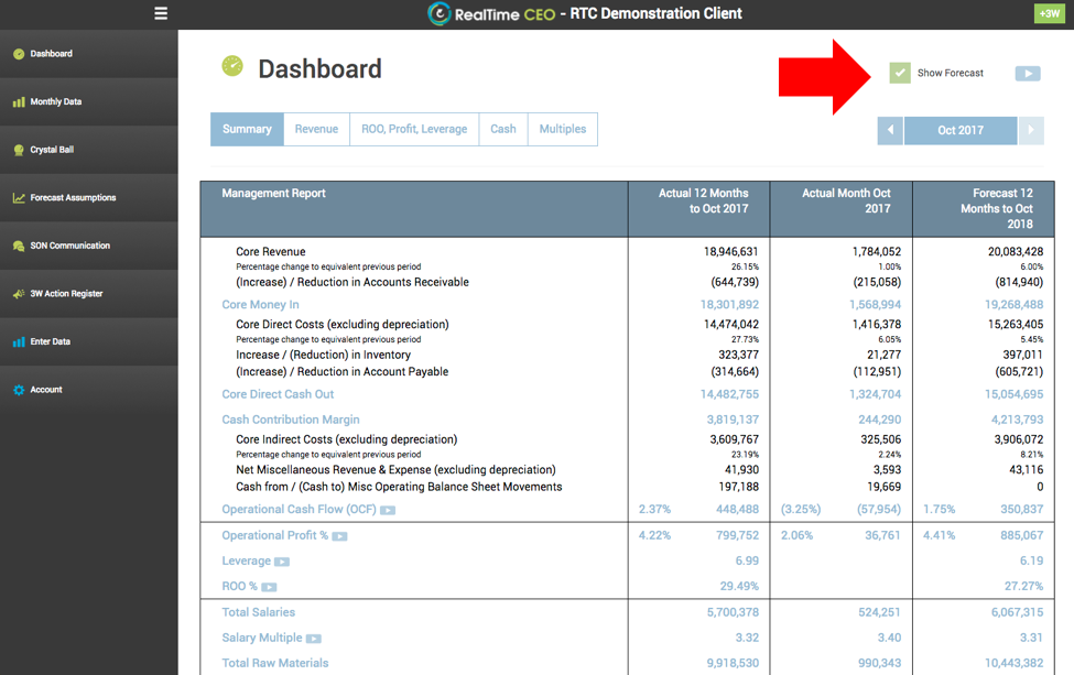 Financial Forecasting Dashboard View
